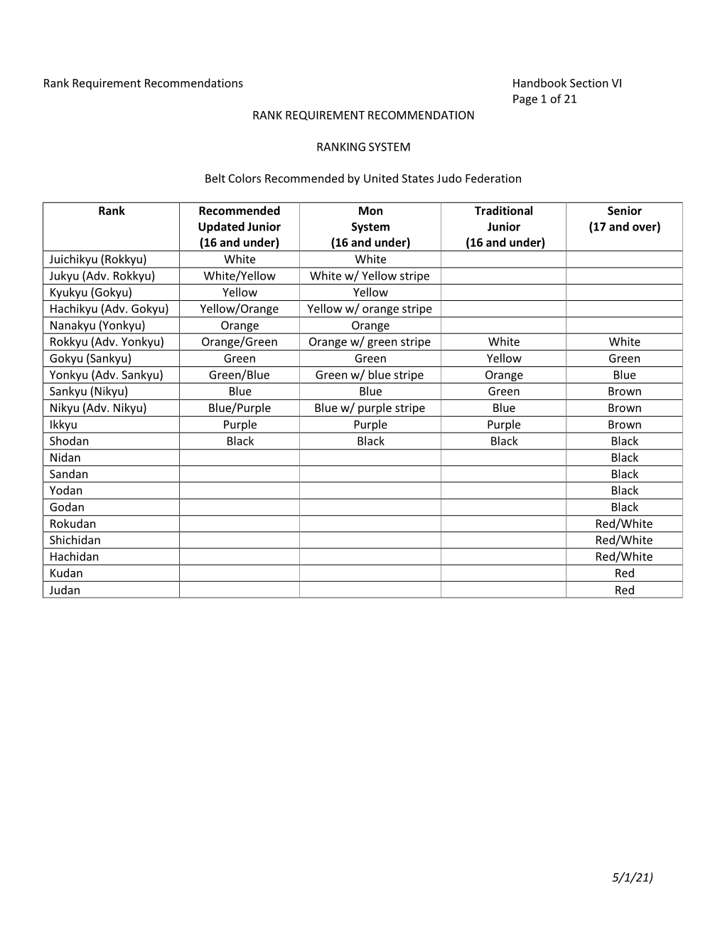 Senior Rank Requirements