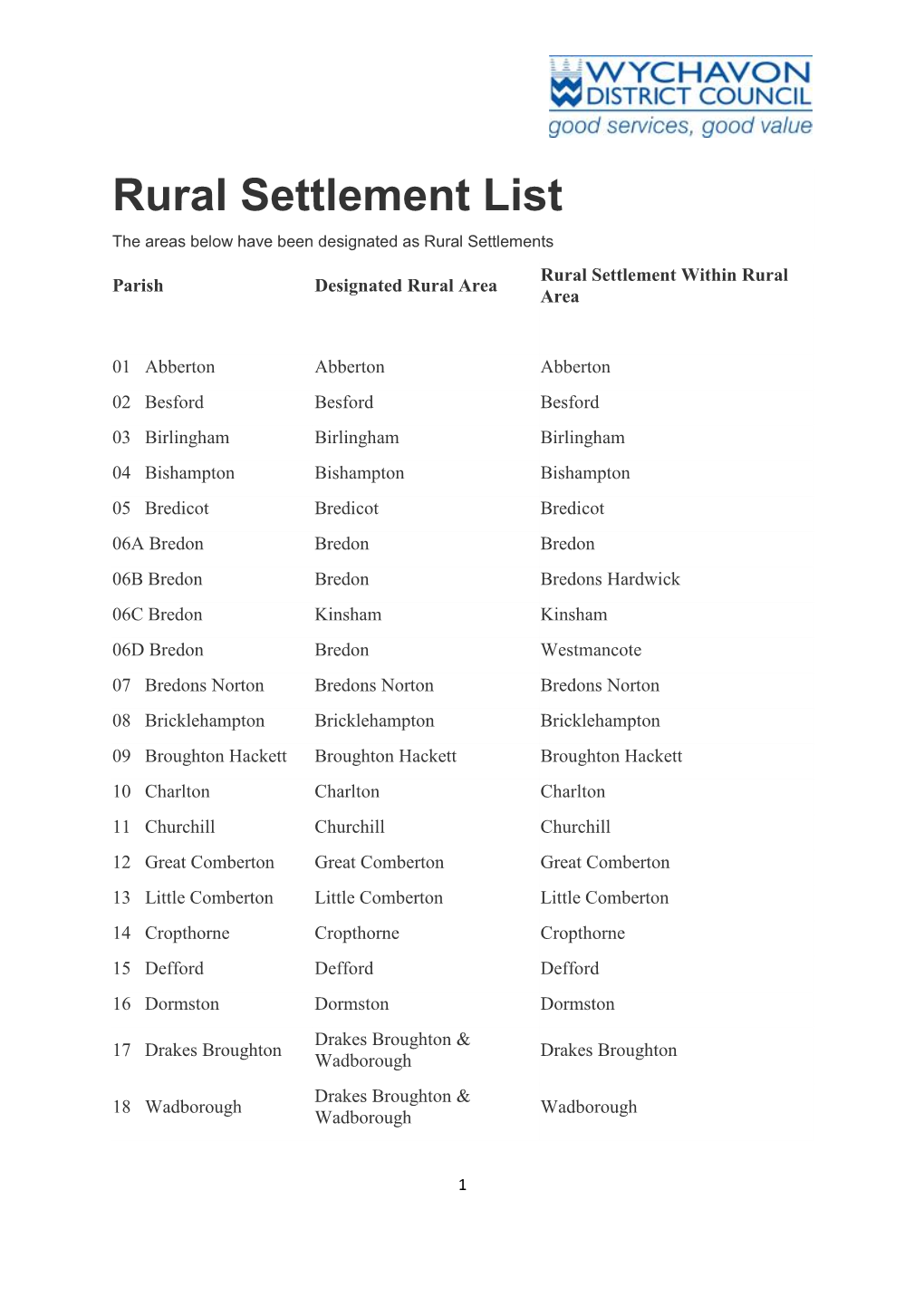 Pdf Rural Settlement List