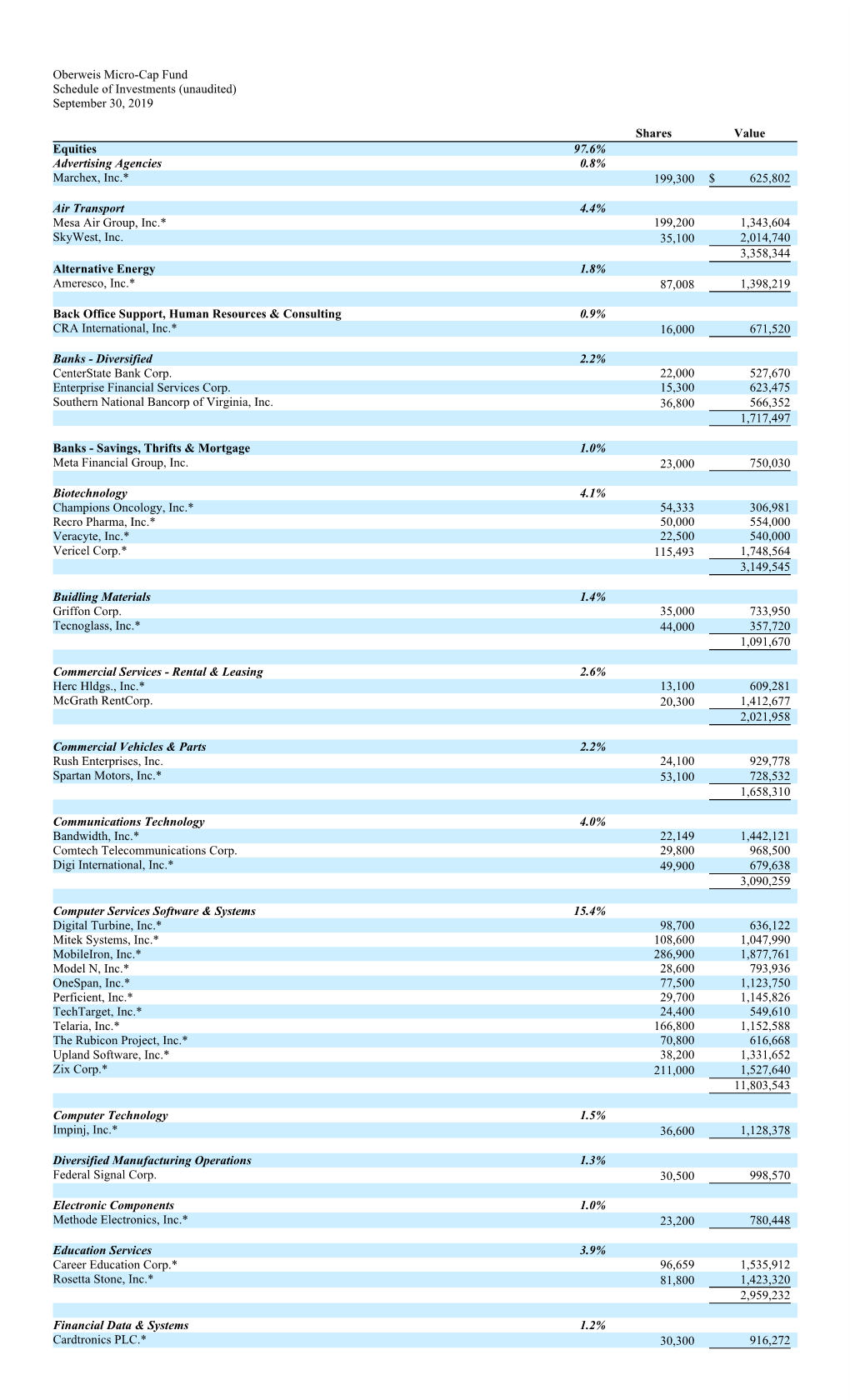 Oberweis Micro-Cap Fund Schedule of Investments (Unaudited) September 30, 2019