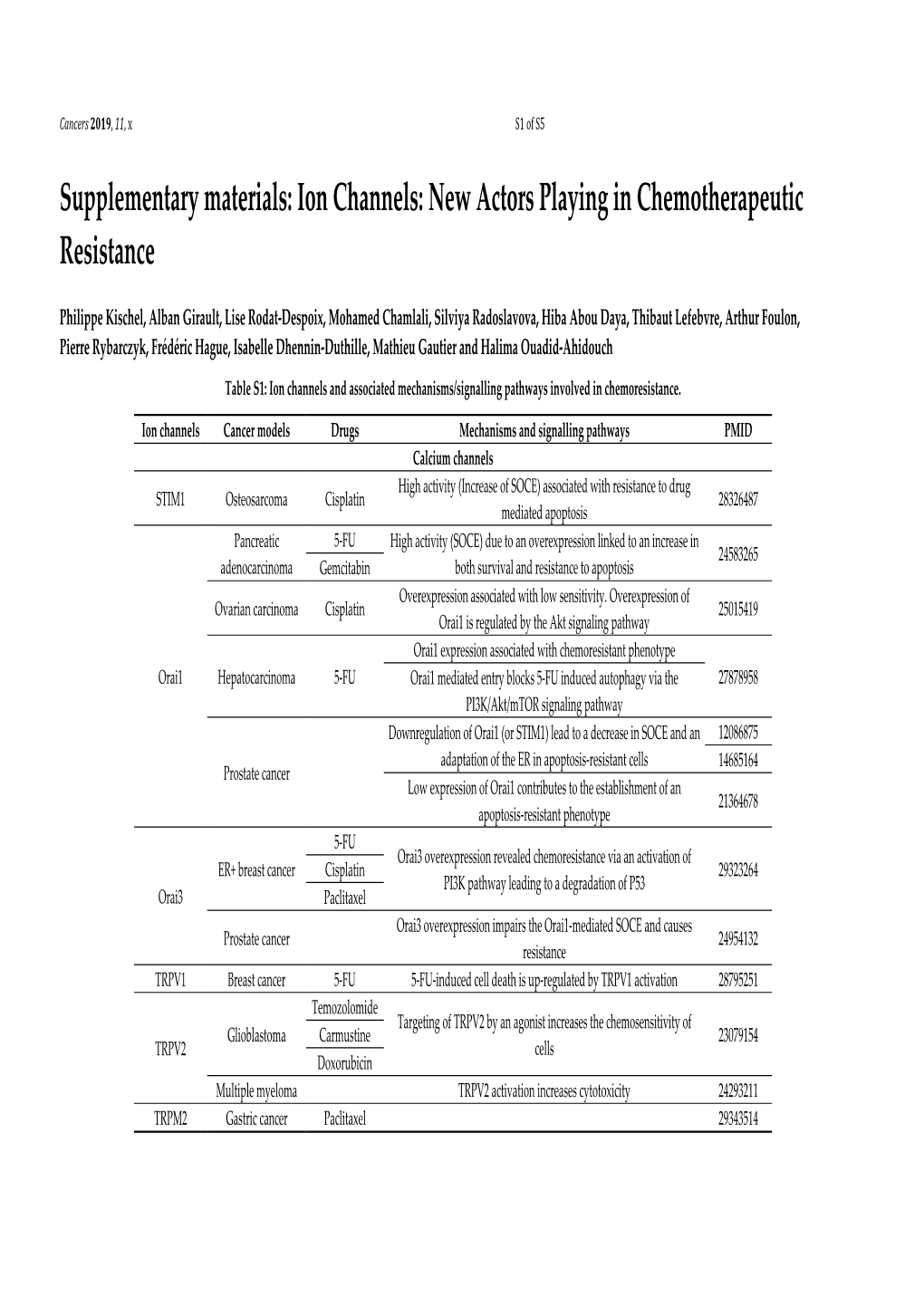 Ion Channels: New Actors Playing in Chemotherapeutic Resistance