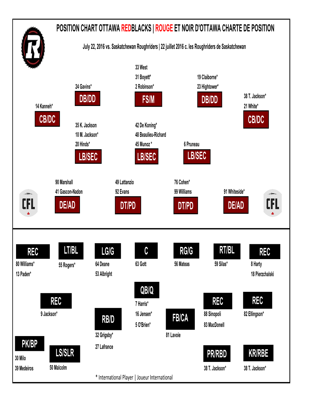 Cb/Dc Fs/M Db/Dd Lb/Sec Lb/Sec Dt/Pd Dt/Pd Cb