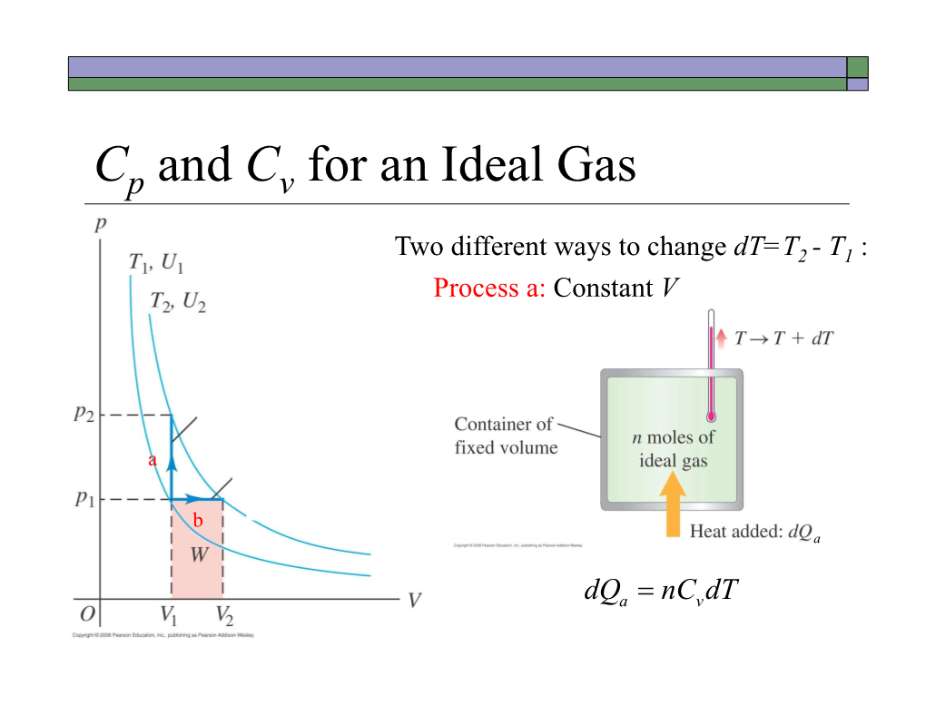 C and C for an Ideal