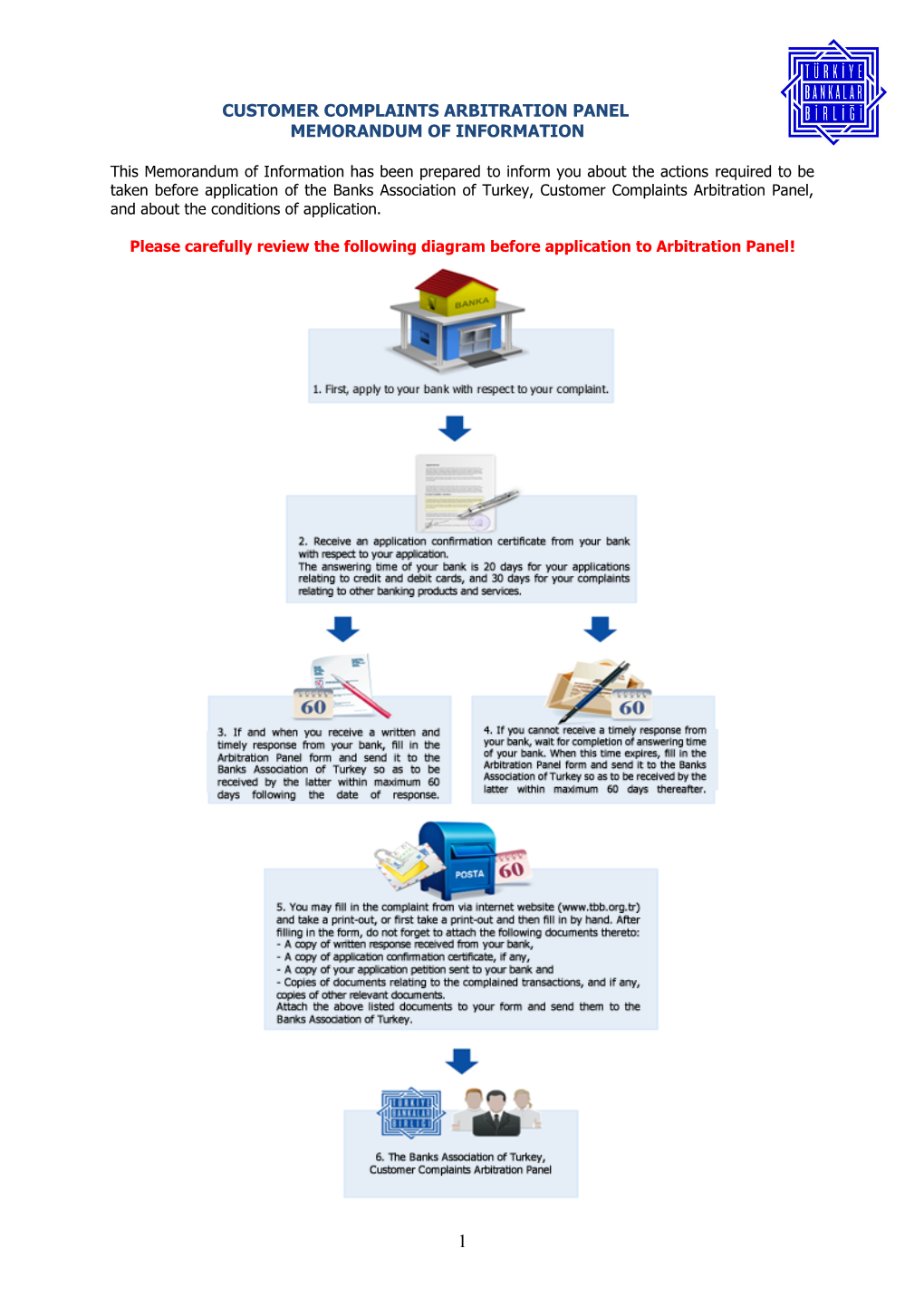 Customer Complaints Arbitration Panel Memorandum of Information