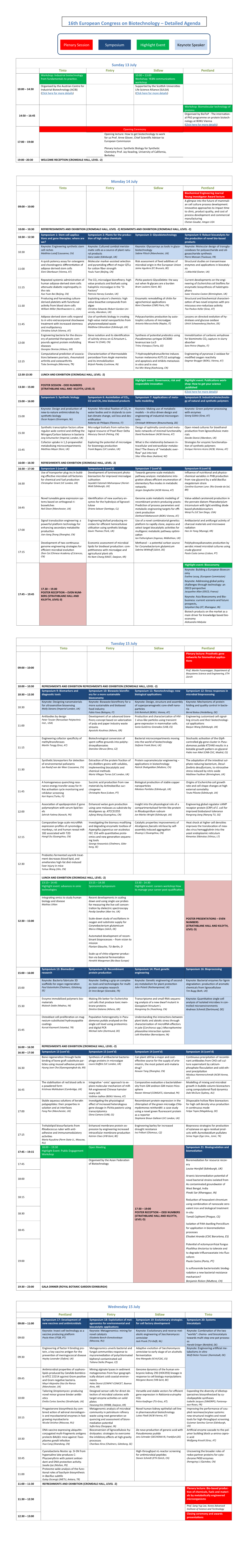 16Th European Congress on Biotechnology – Detailed Agenda