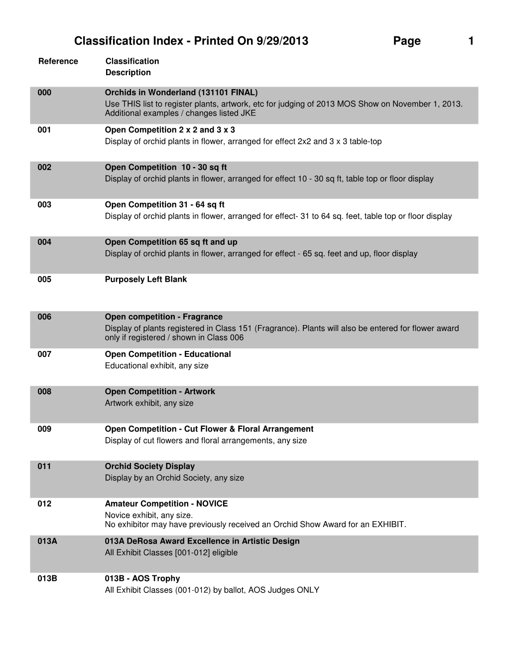 Classification Index - Printed on 9/29/2013 Page 1