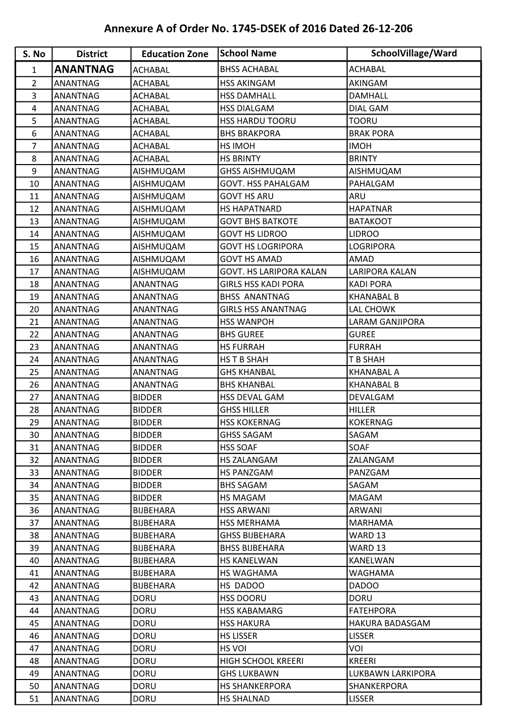 Annexure a of Order No. 1745-DSEK of 2016 Dated 26-12-206 ANANTNAG