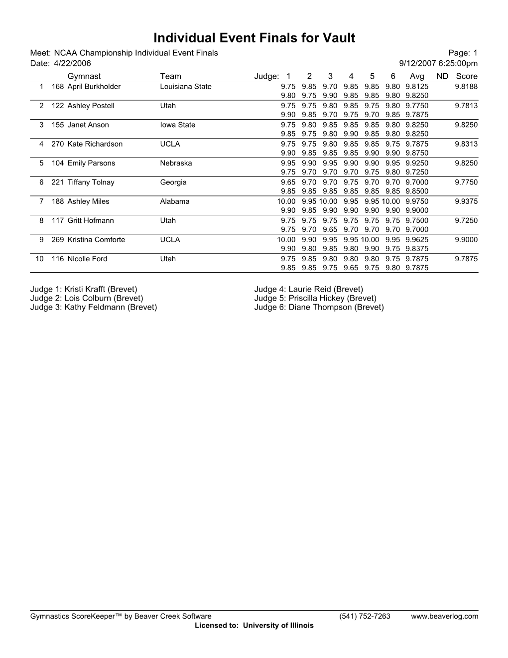 Individual Event Results