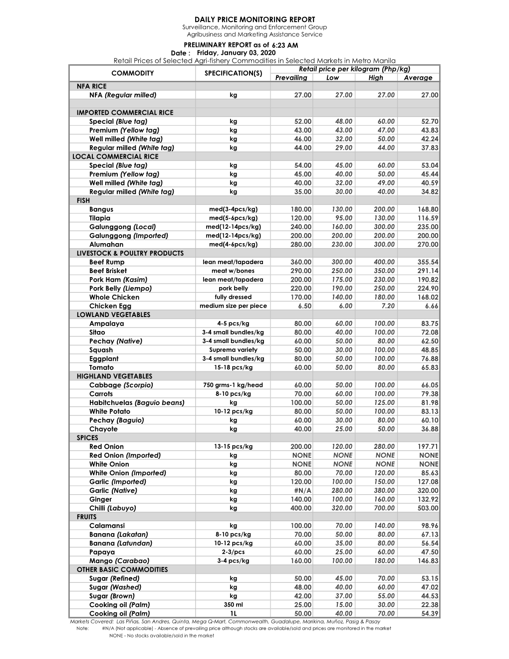 Daily Price Monitoring Report