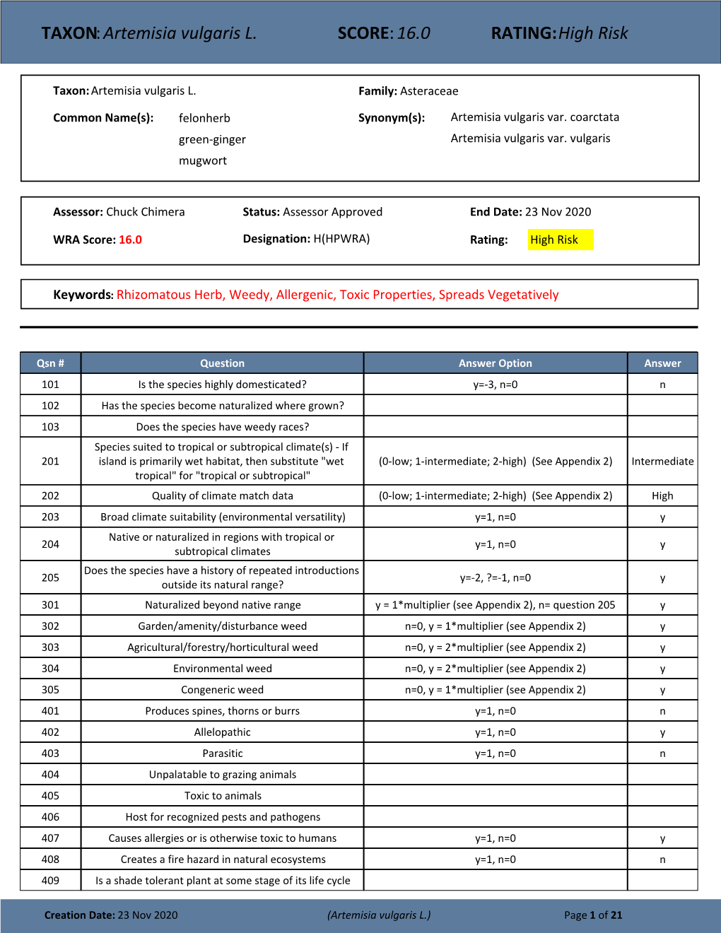 TAXON:Artemisia Vulgaris L. SCORE:16.0 RATING