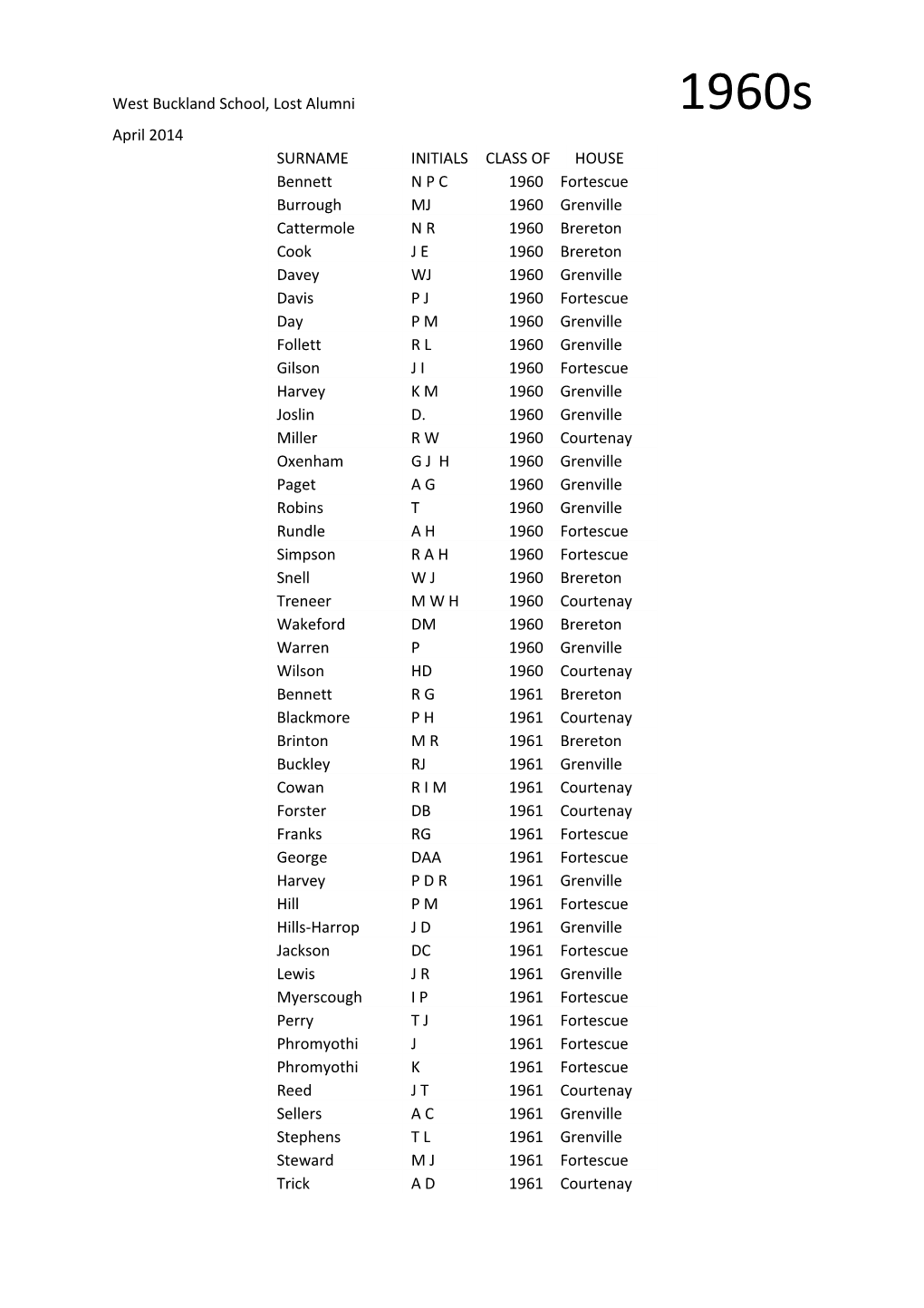 West Buckland School, Lost Alumni 1960S