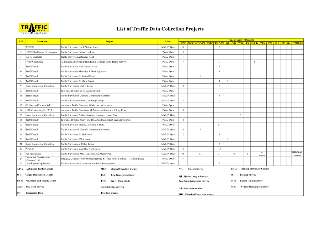 List of Traffic Data Collection Projects