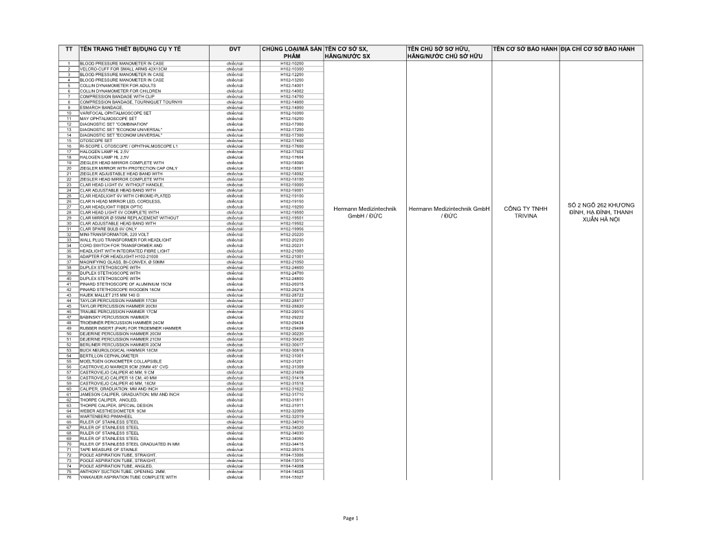 Tt Tên Trang Thiết Bị/Dụng Cụ Y Tế Đvt Chủng Loại/Mã Sản Phẩm Tên Cơ Sở Sx, Hãng/Nước Sx Tên