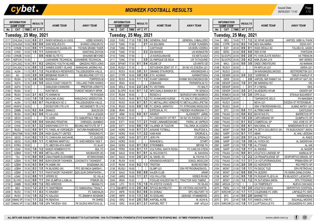 Midweek Football Results Midweek Football