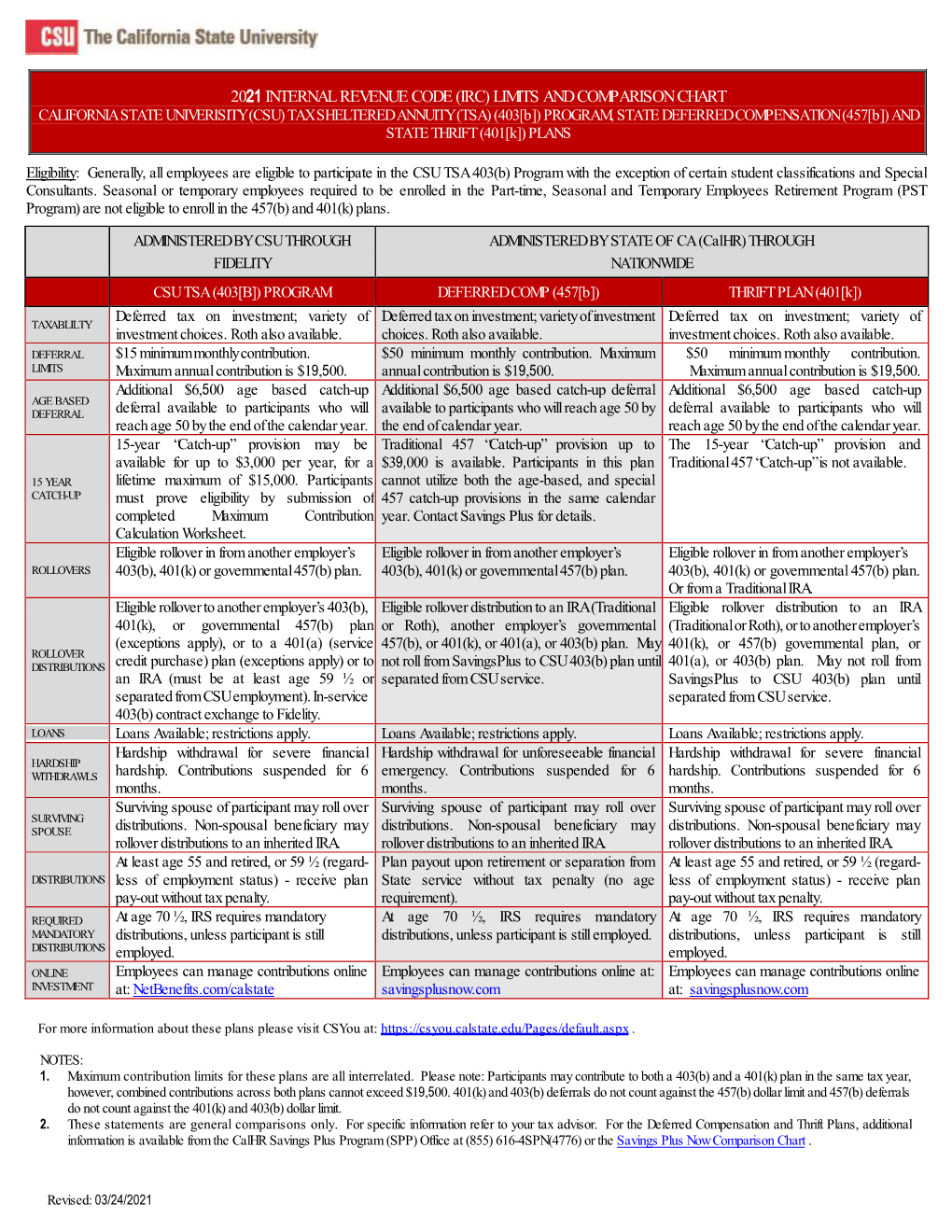 2021 Tax Deferred Plans Comparison Chart