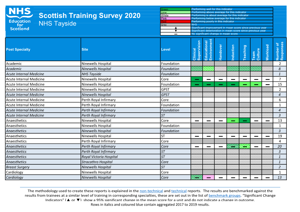 Scottish Training Survey 2020