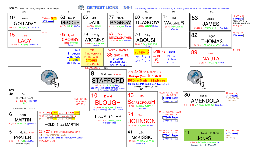 NFL-Detroit Lions