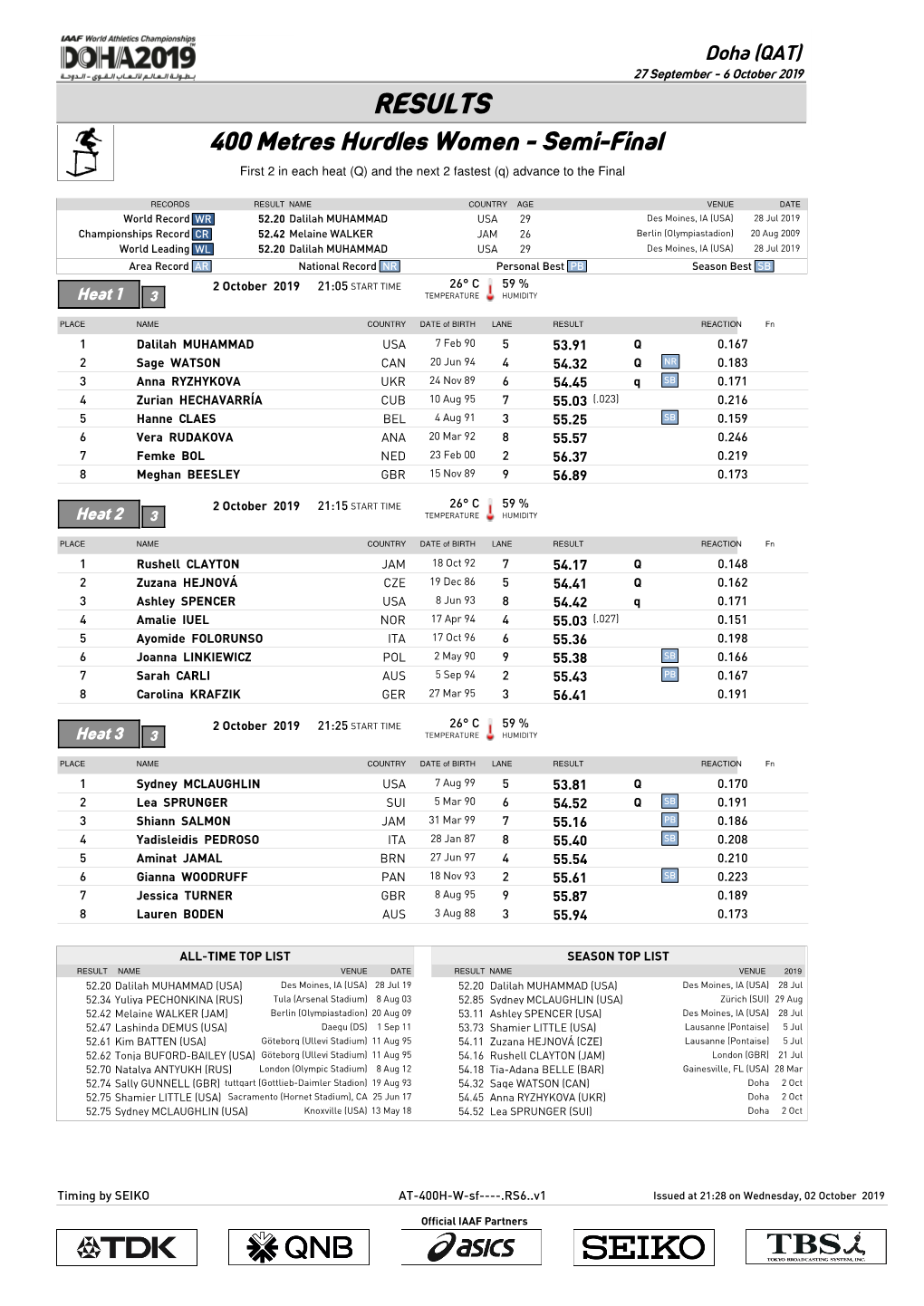 RESULTS 400 Metres Hurdles Women - Semi-Final