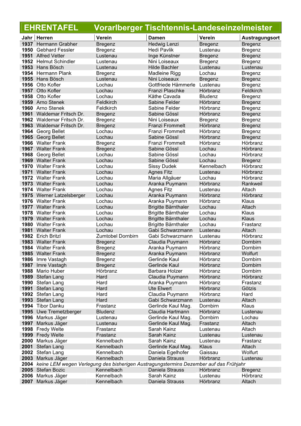 EHRENTAFEL Vorarlberger Tischtennis-Landeseinzelmeister