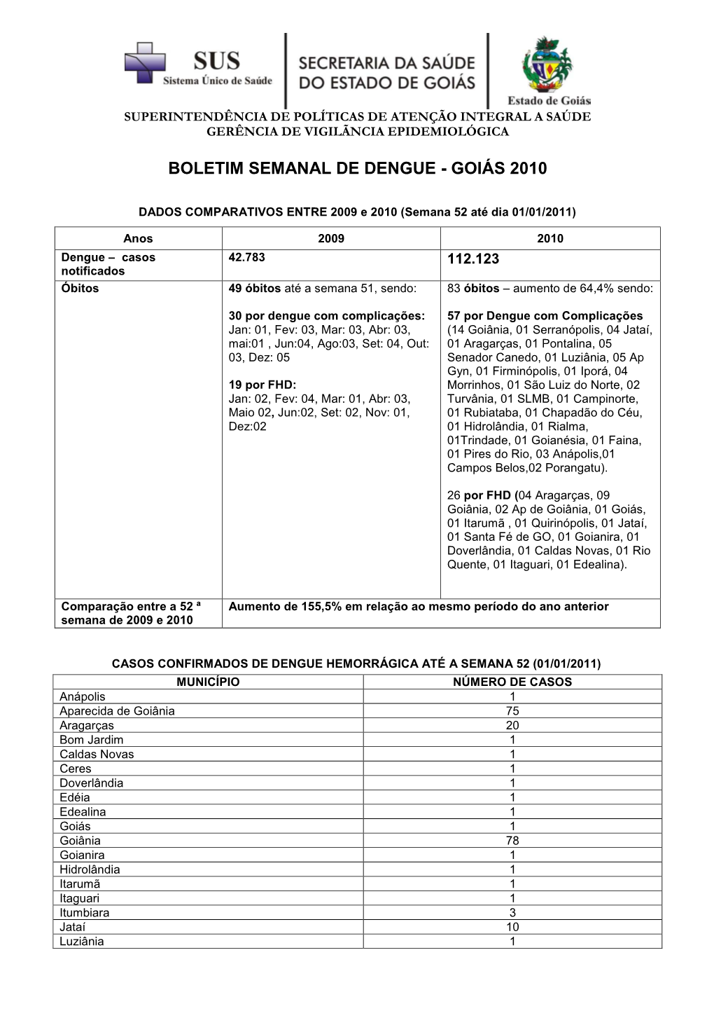 Boletim Semanal De Dengue - Goiás 2010