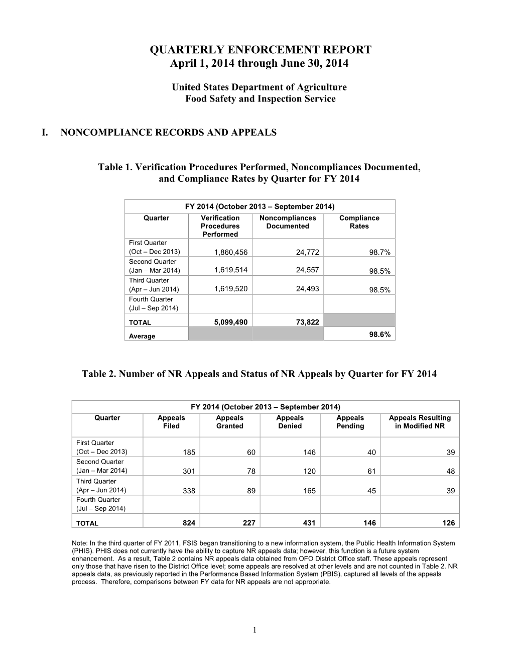 Quarterly Enforcement Report, Quarter 3, Fiscal Year 2014