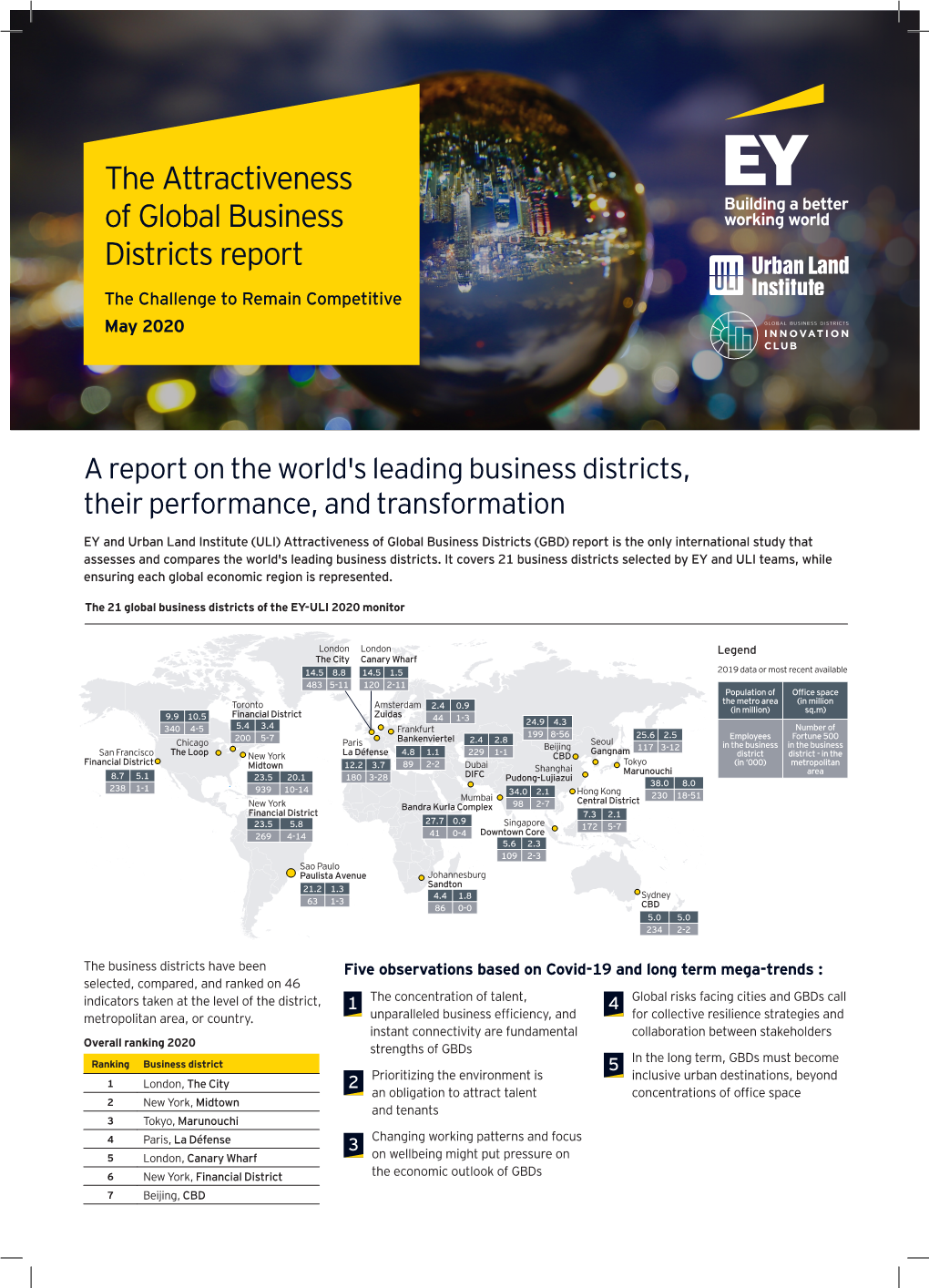 The Attractiveness of Global Business Districts Report