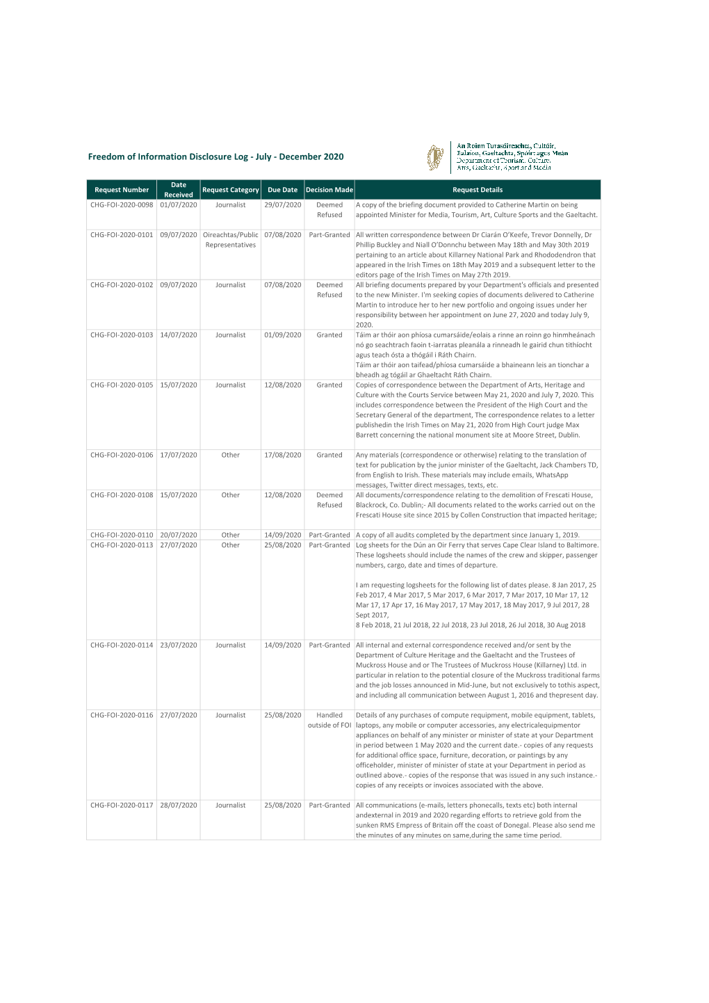 Freedom of Information Disclosure Log - July - December 2020