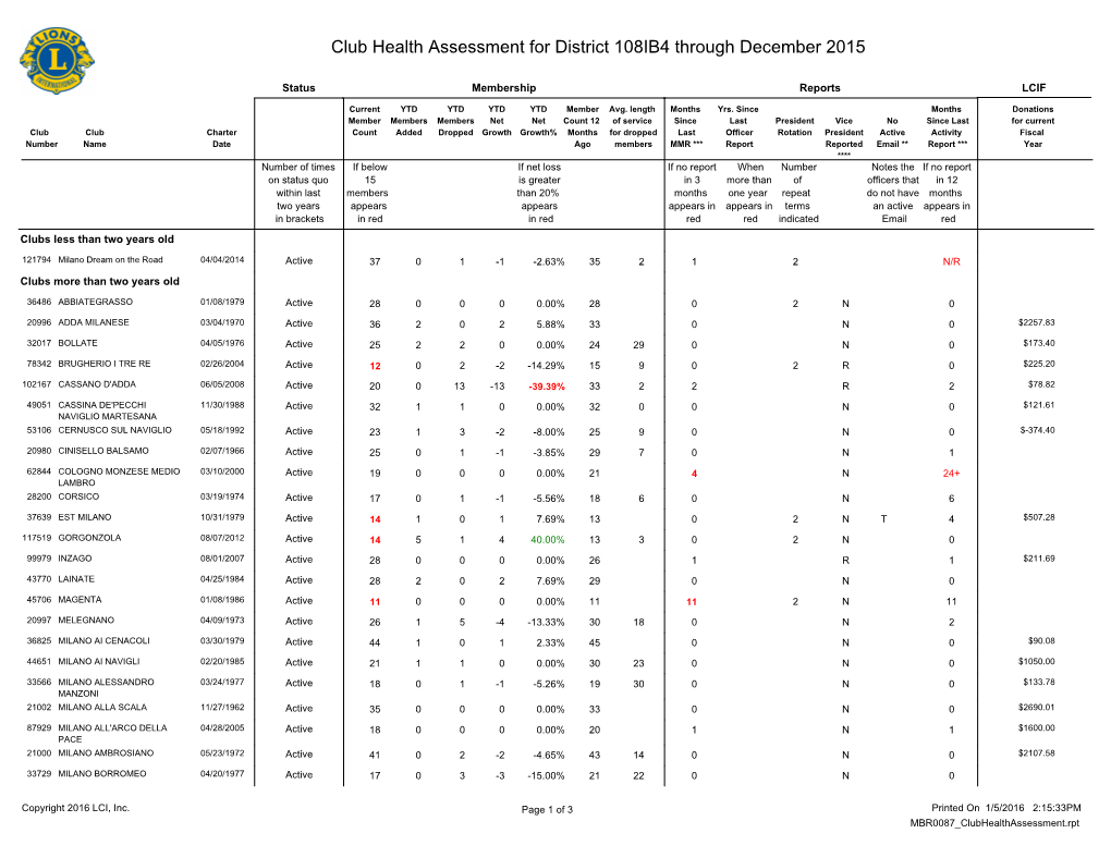 District 108IB4.Pdf