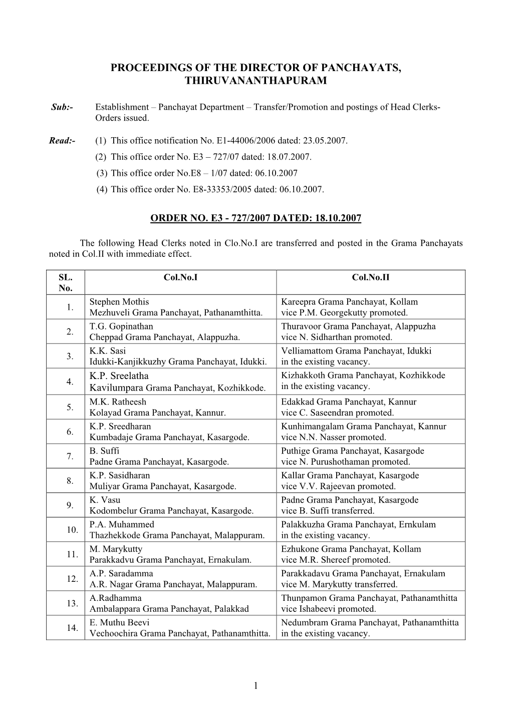 Proceedings of the Director of Panchayats, Thiruvananthapuram