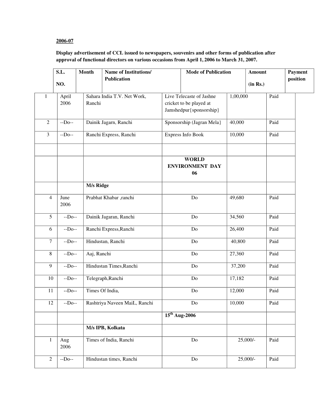 2006-07 Display Advertisement of CCL Issued to Newspapers