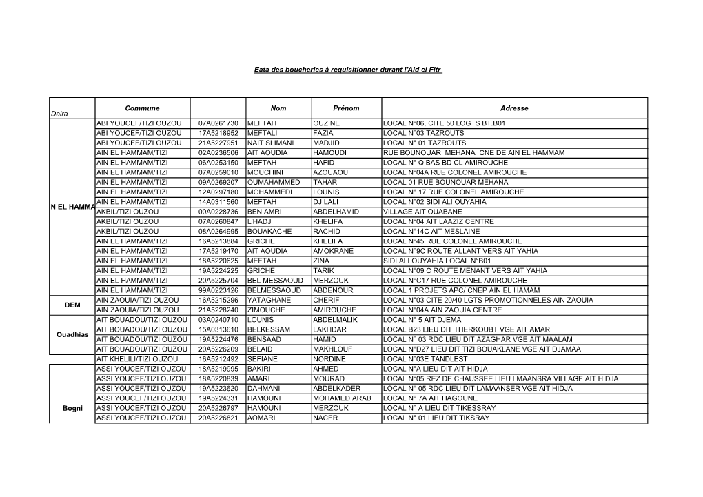 Daira Commune Nom Prénom Adresse ABI YOUCEF/TIZI OUZOU