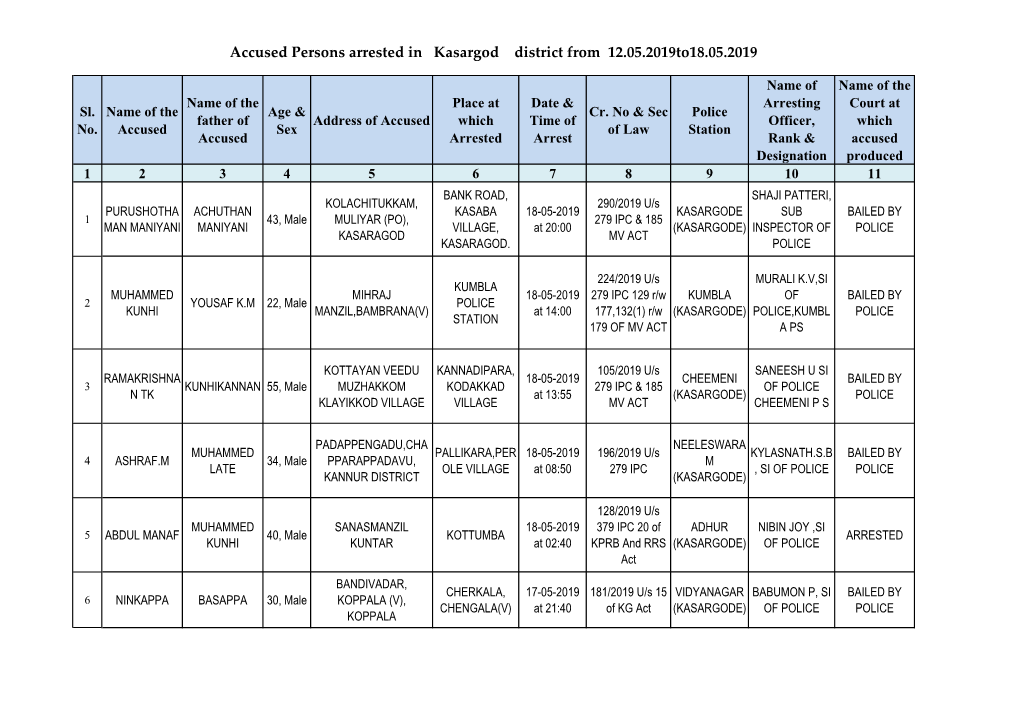 Accused Persons Arrested in Kasargod District from 12.05.2019To18.05.2019