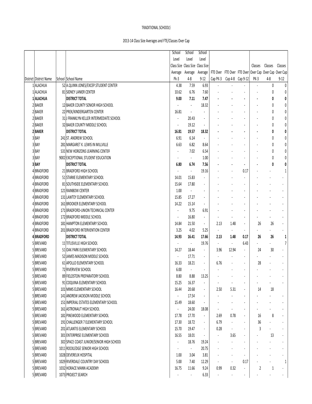 Traditional Schools