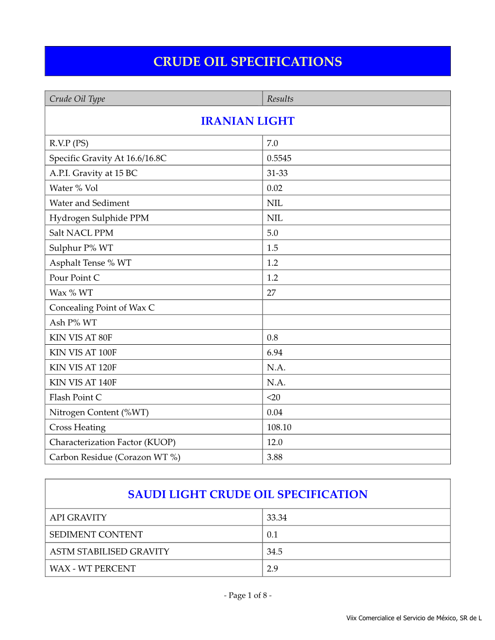 Crude Oil Specifications