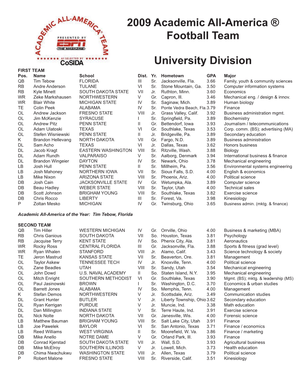 2009 Football Academic All-America® Teams