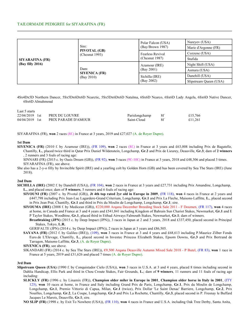 TAILORMADE PEDIGREE for SIYARAFINA (FR)