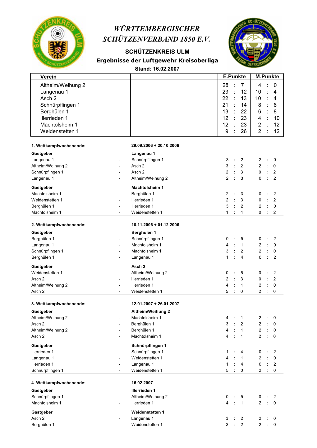 Kreisoberliga LG 2006 WK7