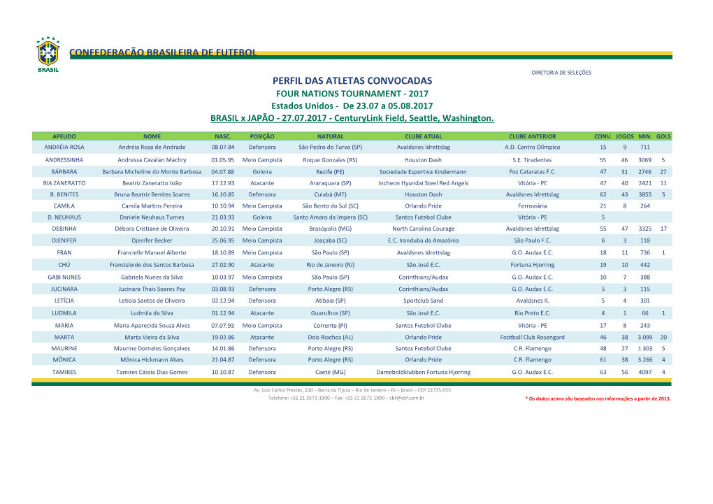 Perfil Das Atletas Convocadas Confederação