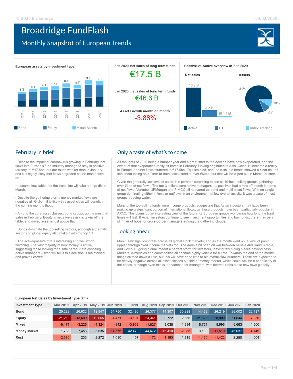 Broadridge Fundflash Monthly Snapshot of European Trends