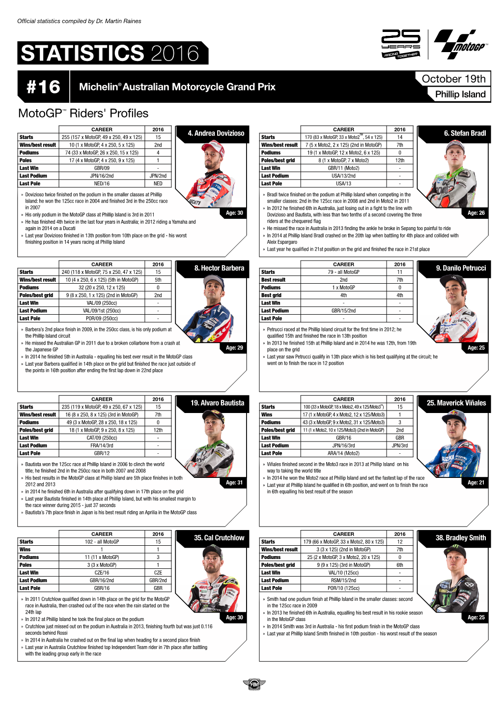 STATISTICS 2016 October 19Th Michelin® Australian Motorcycle Grand Prix #16 Phillip Island Motogp™ Riders' Profiles