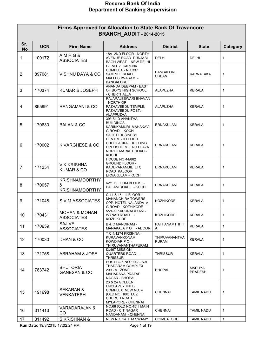 State Bank of Travancore BRANCH AUDIT - 2014-2015