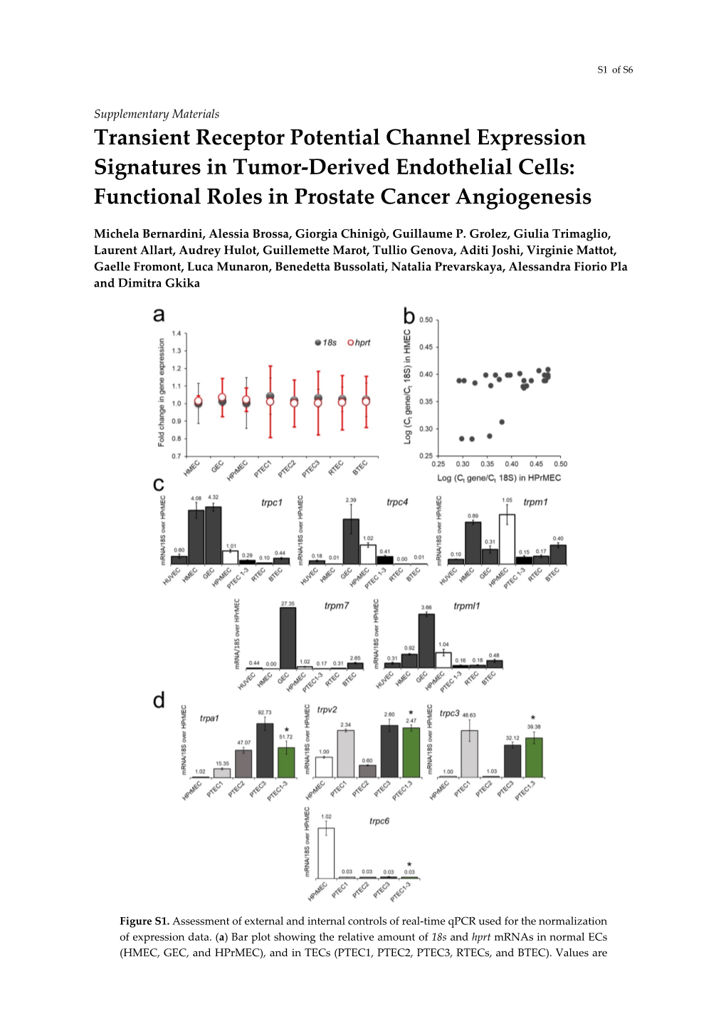 Transient Receptor Potential Channel Expression Signatures in Tumor-Derived Endothelial Cells: Functional Roles in Prostate Cancer Angiogenesis