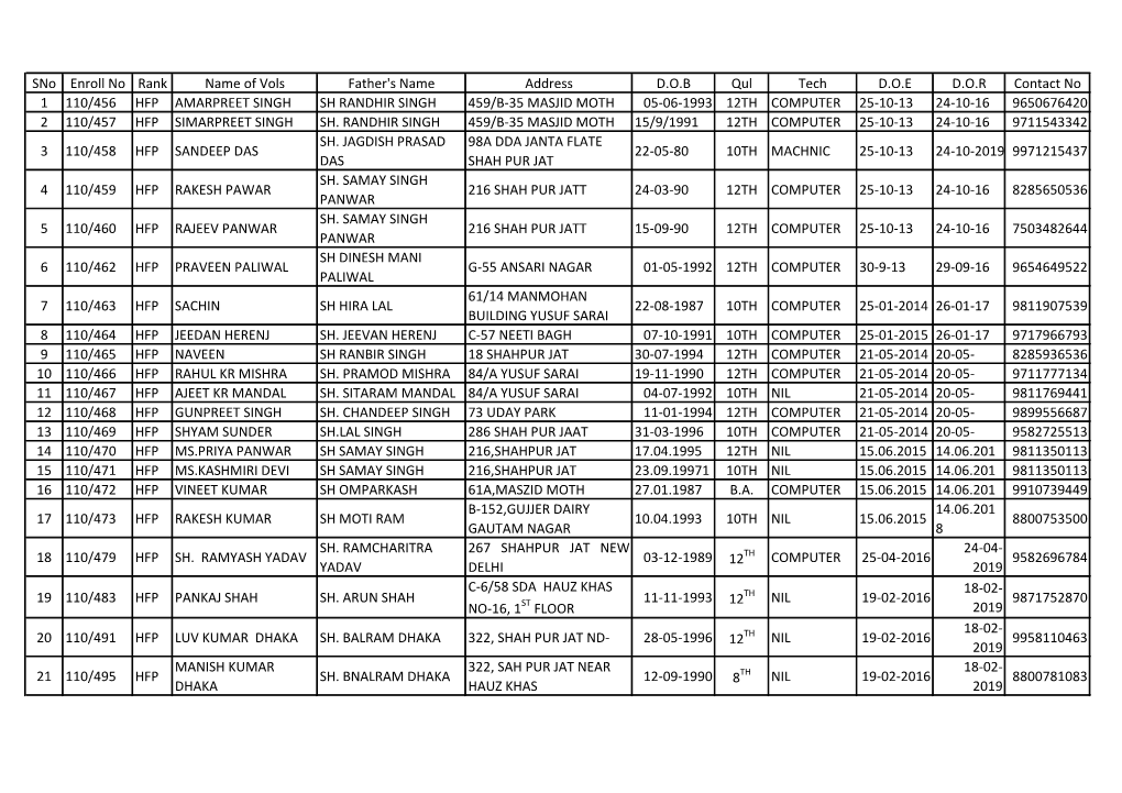Sno Enroll No Rank Name of Vols Father's Name Address D.O.B Qul