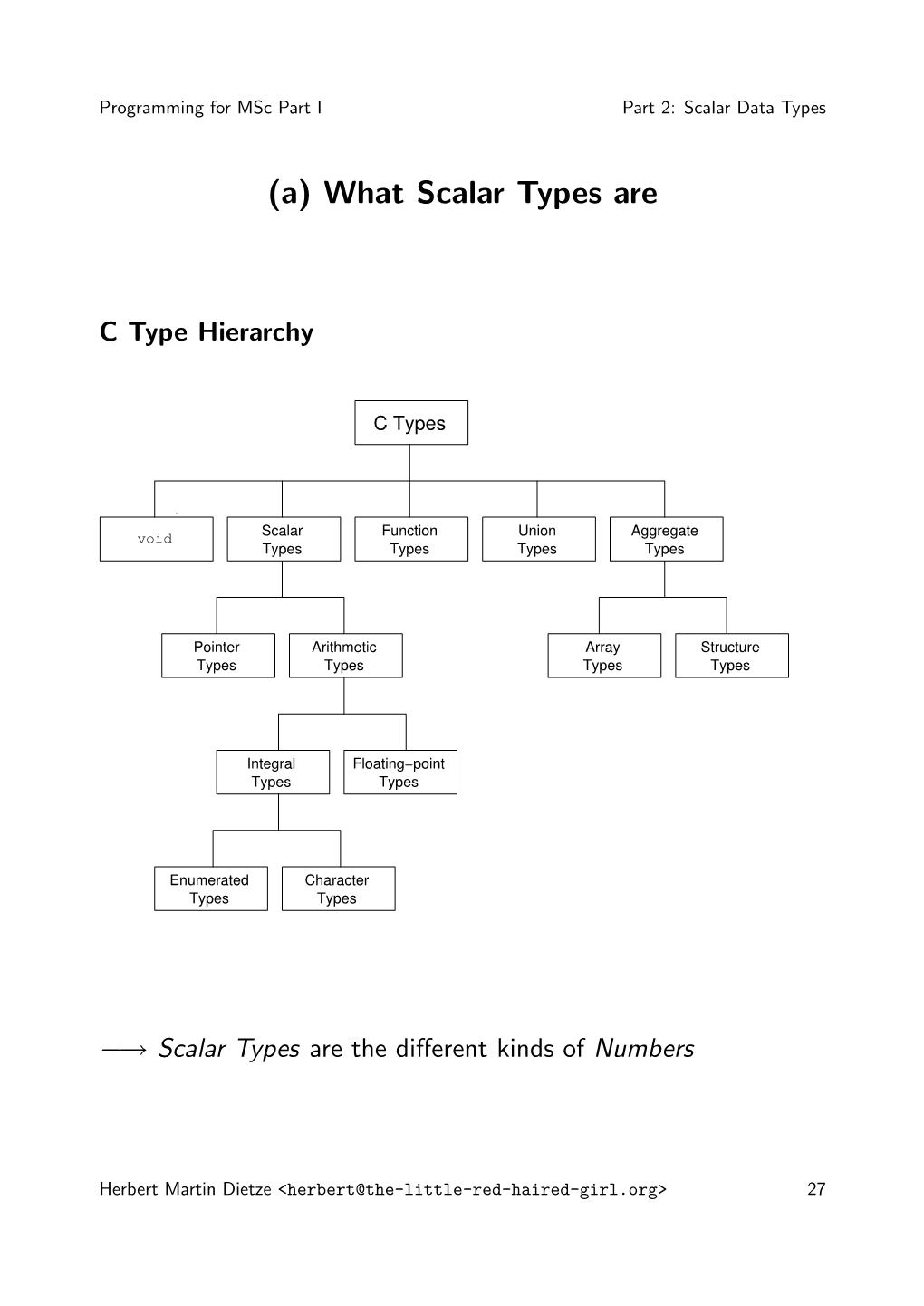 Scalar Data Types Part (A