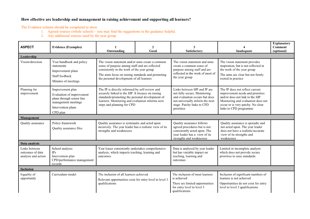 How Effective Are Leadership And Management In Raising Achievement And Supporting All Learners