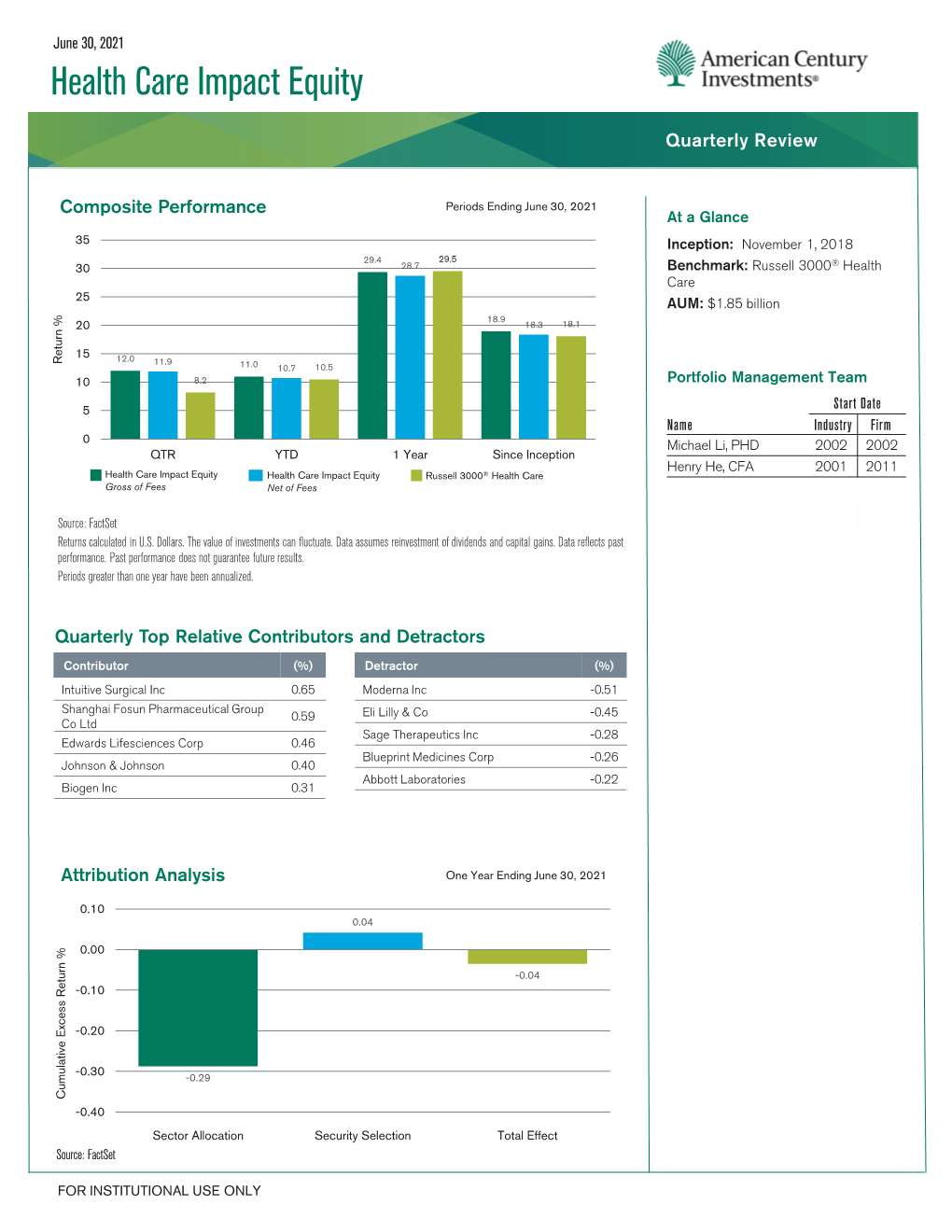 Health Care Impact Equity Quarterly Review Inst