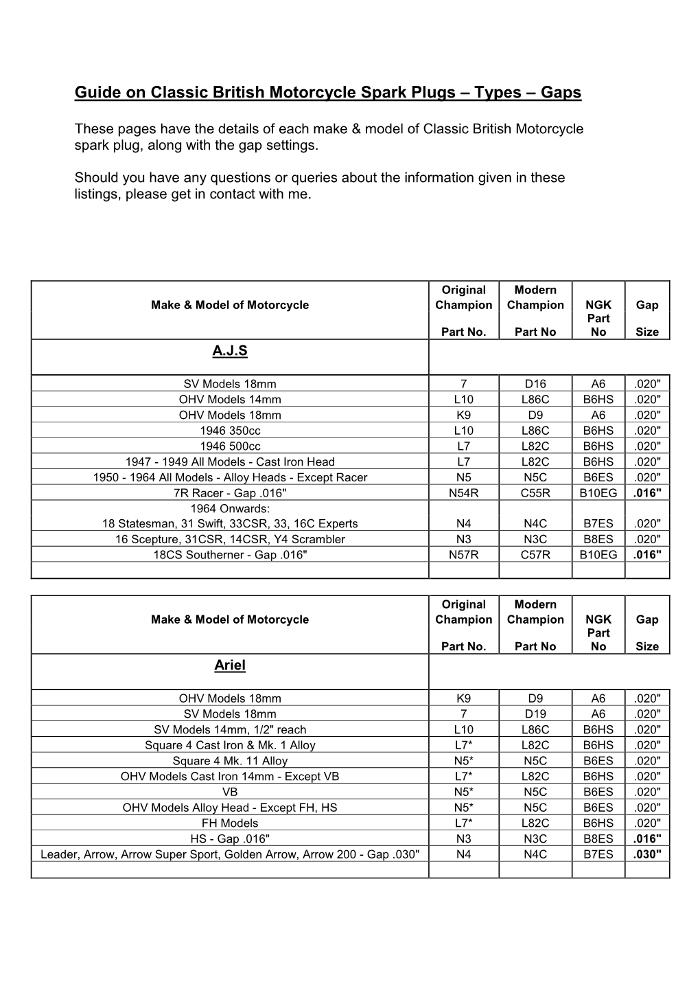 Guide on Classic British Motorcycle Spark Plugs – Types – Gaps