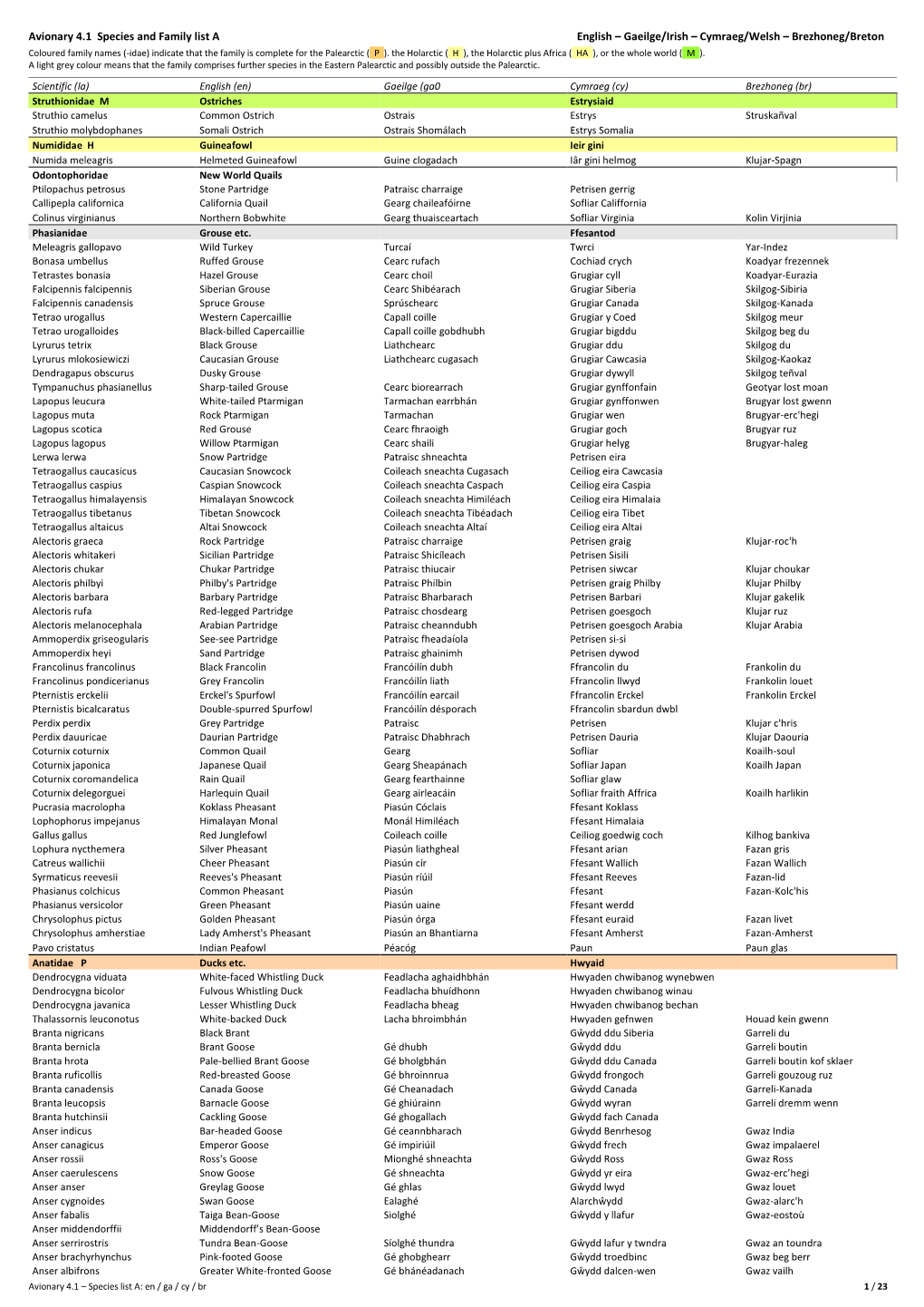 Avionary 4.1 Species and Family List a English – Gaeilge/Irish – Cymraeg