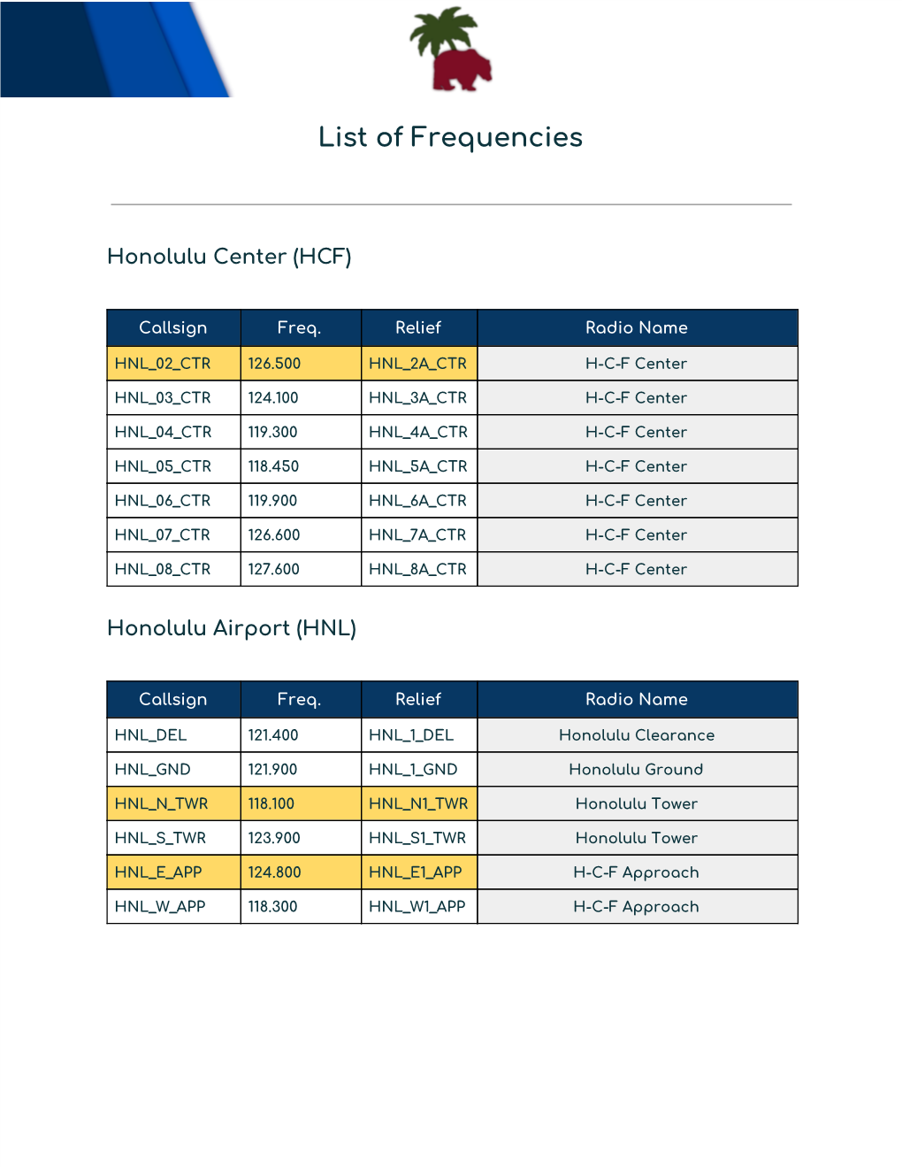 PCF Frequencies Master List