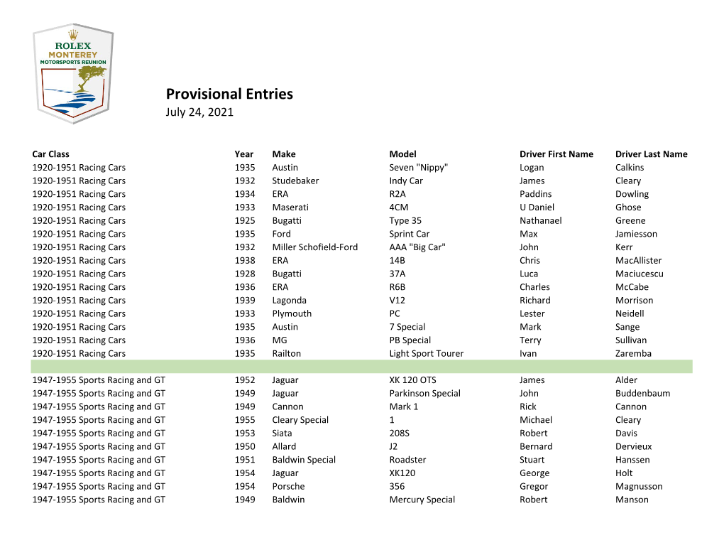 Provisional Entries July 24, 2021