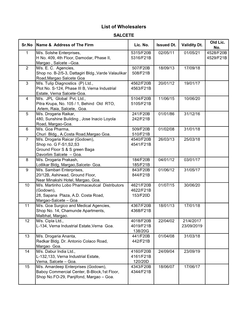 List of Wholesalers SALCETE Old Lic